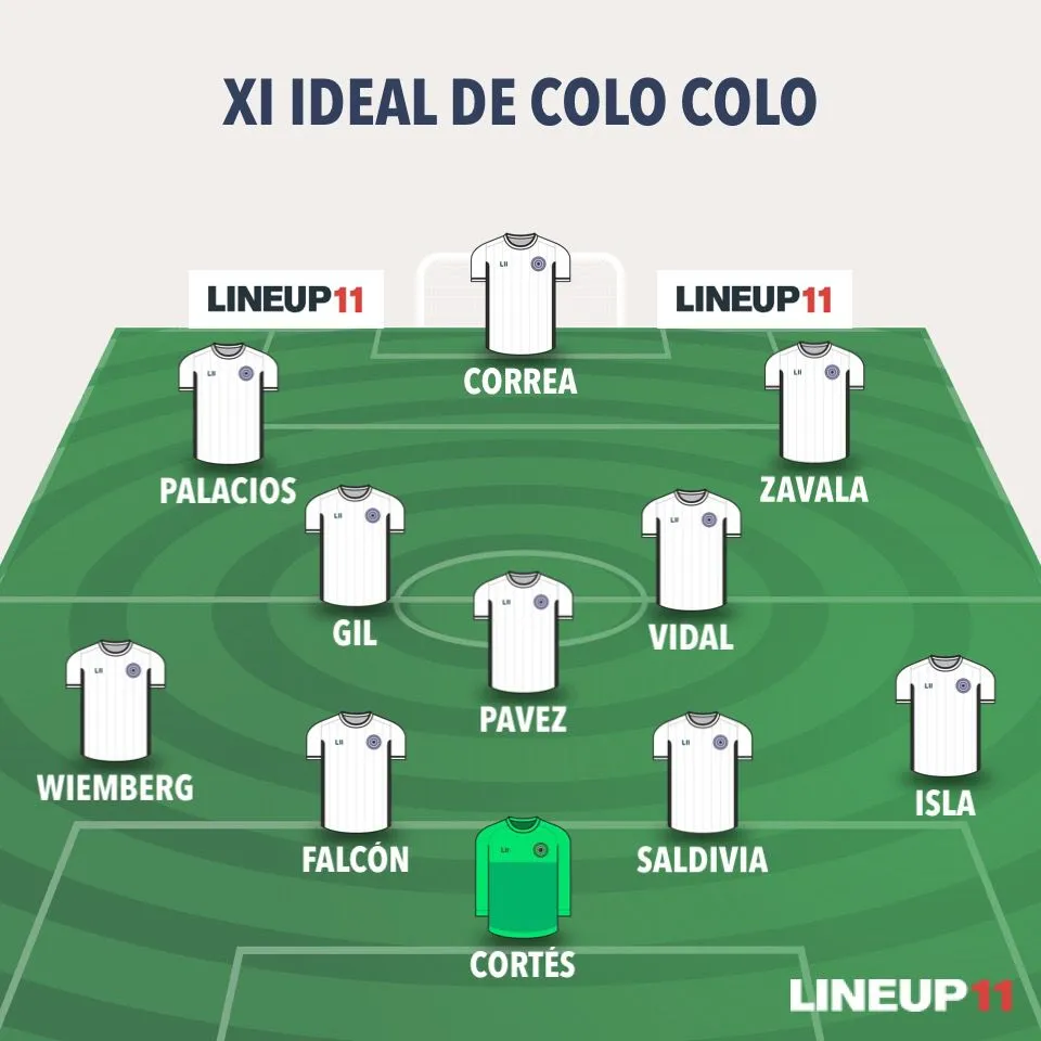 Equipo ideal de Colo Colo para el segundo semestre.