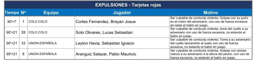 Actualización del informe del árbitro Diego Flores.