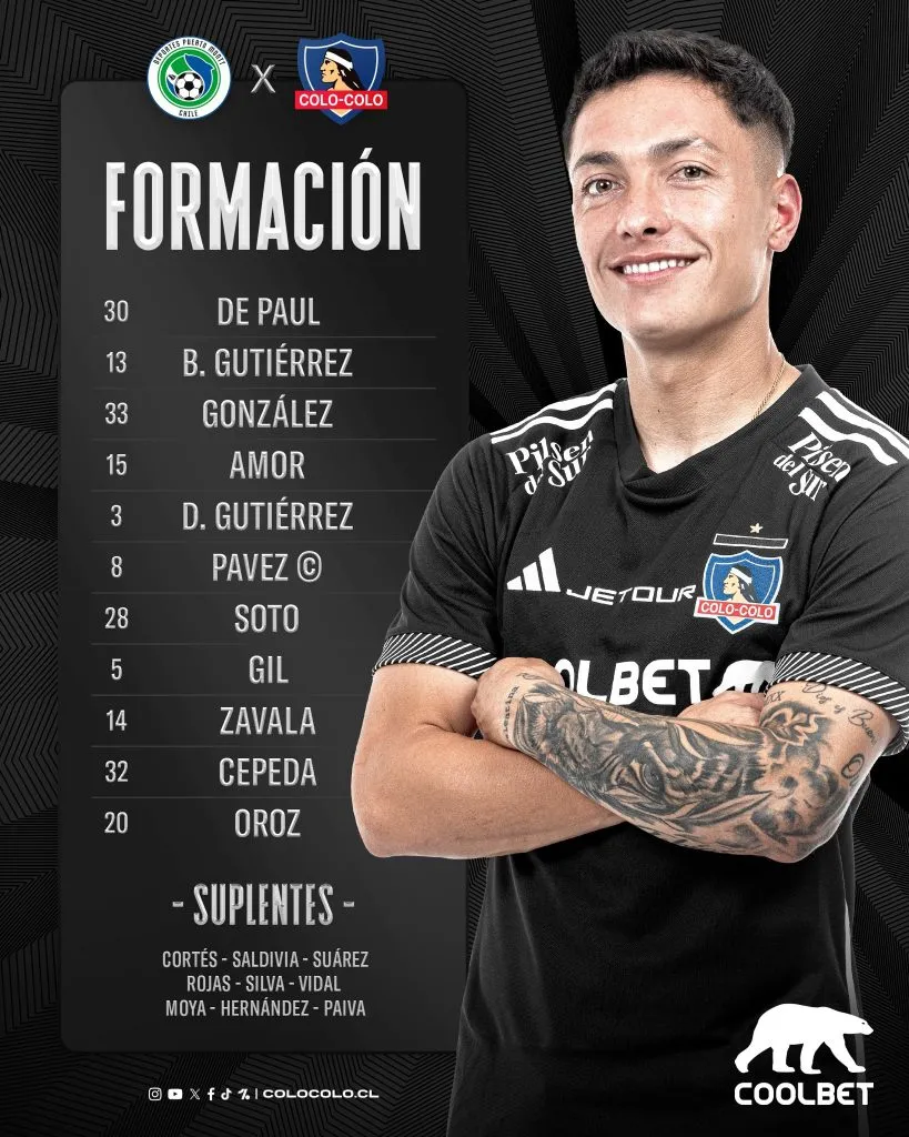 Formación de Colo Colo vs Deportes Puerto Montt.