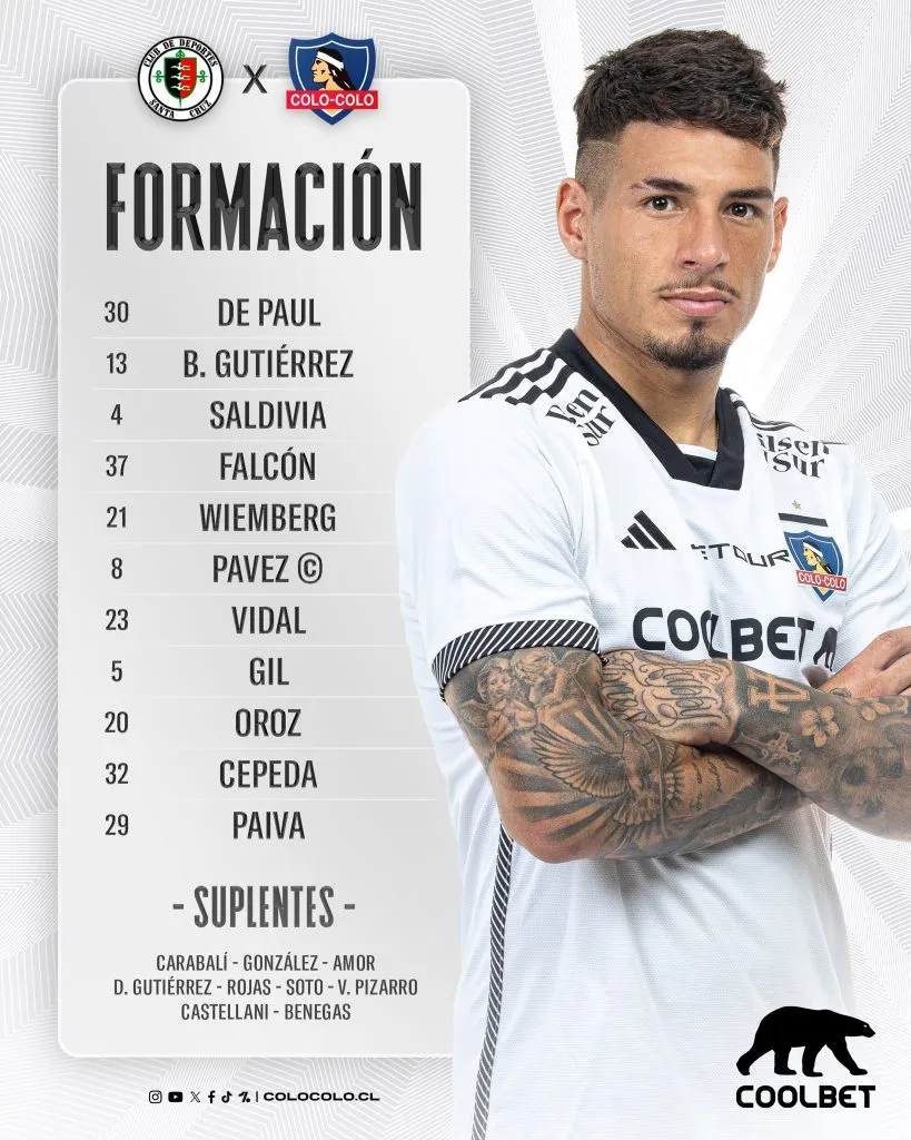 Formación de Colo Colo vs Deportes Santa Cruz.