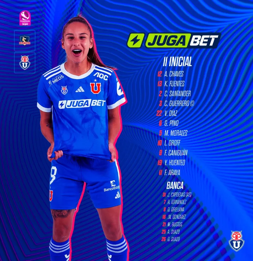 La formación de la U ante Colo Colo | FOTO: Universidad de Chile