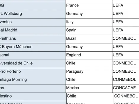 ¿Por qué Diego López prefiere a José Castro en vez de Marcelo Morales?