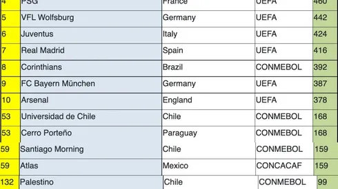 Las razones por las cuales Diego López prefiere a José Castro en desmedro de Marcelo Morales como lateral izquierdo