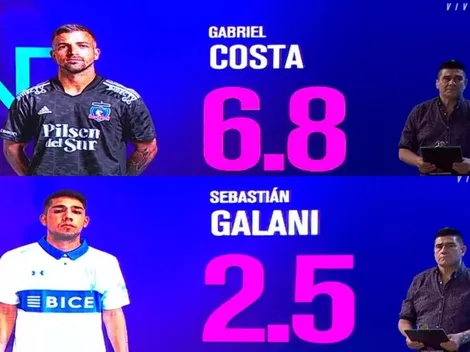 Toby Vega evaluó a algunos jugadores de Colo Colo y la UC tras la Supercopa