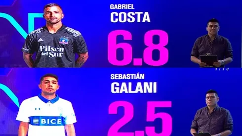 El ex jugador se tuvo algunos comentarios y evaluaciones a algunos jugadores de la UC