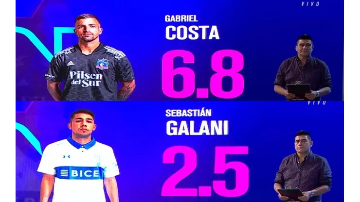 El ex jugador se tuvo algunos comentarios y evaluaciones a algunos jugadores de la UC