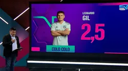 El panelista de Todos Somos Técnicos calificó a tres jugadores del Cacique