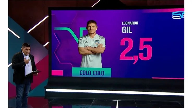 El panelista de Todos Somos Técnicos calificó a tres jugadores del Cacique