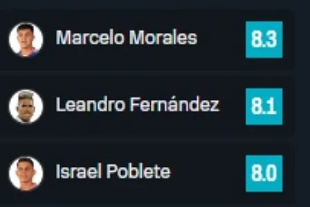 Los tres primeros de la U, según Sofascore (Captura)