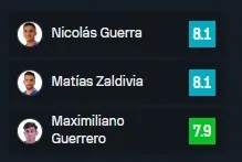 Los primeros de la lista (Sofascore)