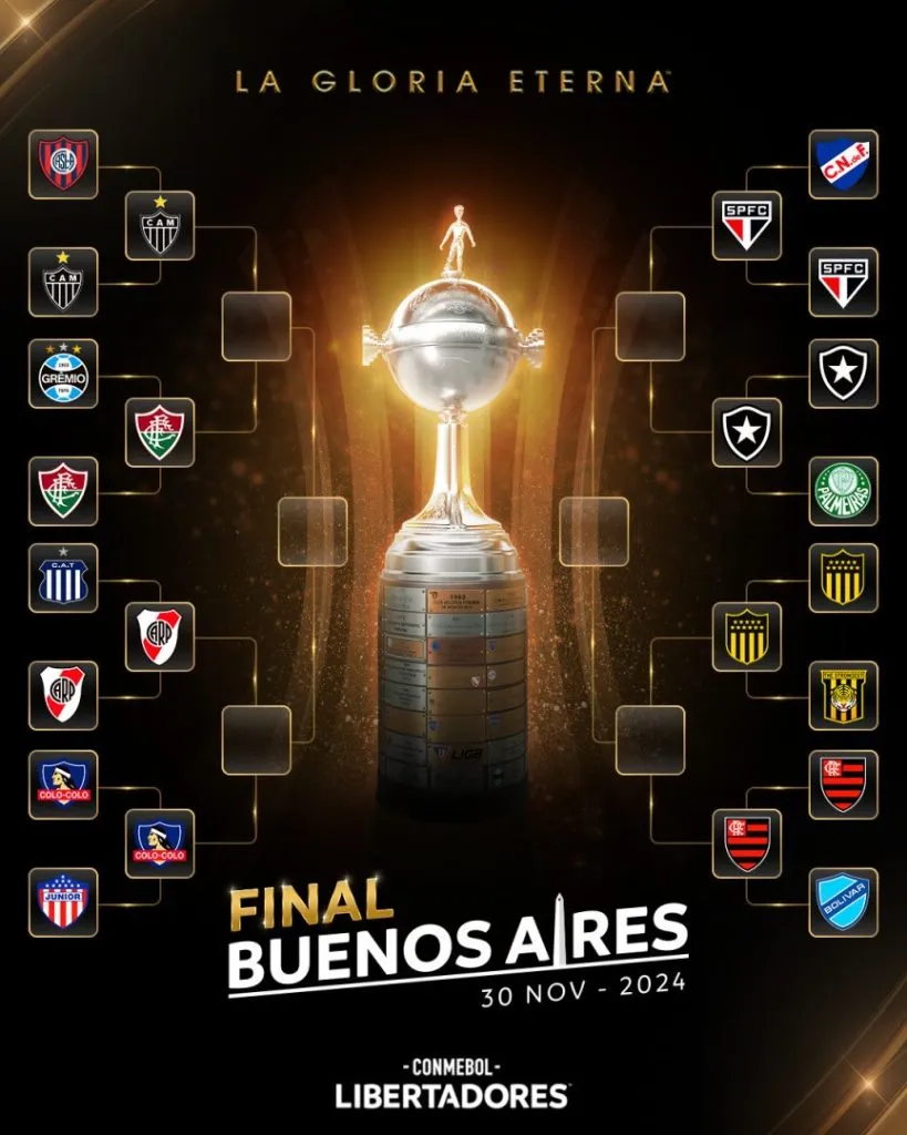 Así va el camino en la Copa Libertadores 2024. (Foto: Libertadores)
