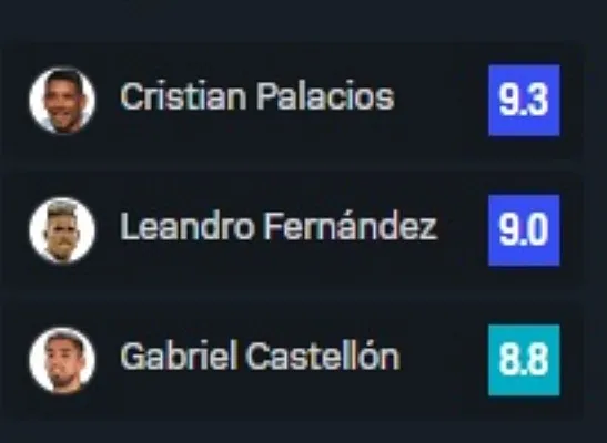 El podio de la U ante O’Higgins (Captura Sofascore)