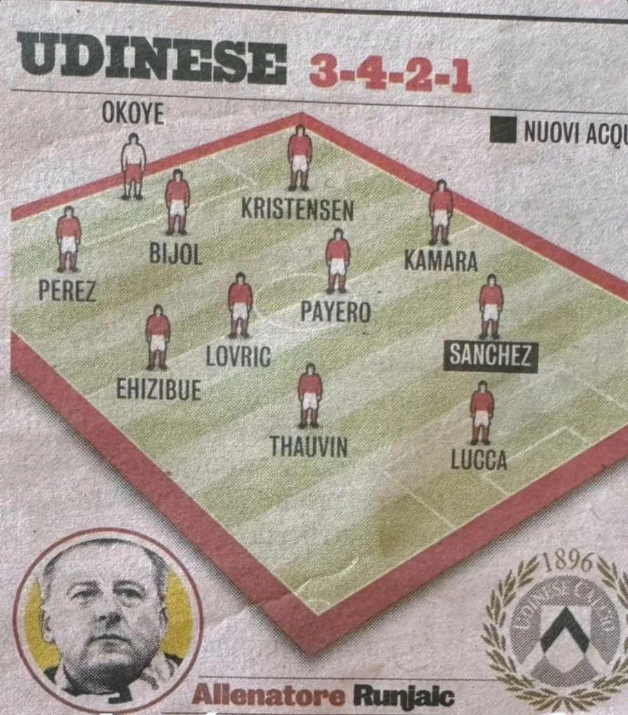 La formación ideal de Udinese según La Gazzetta dello Sport | FOTO: Captura