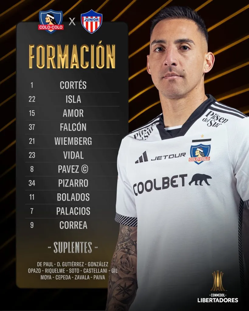 Formación de Colo Colo vs Junior.