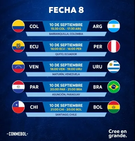El detalle de los partidos (Redes Conmebol)