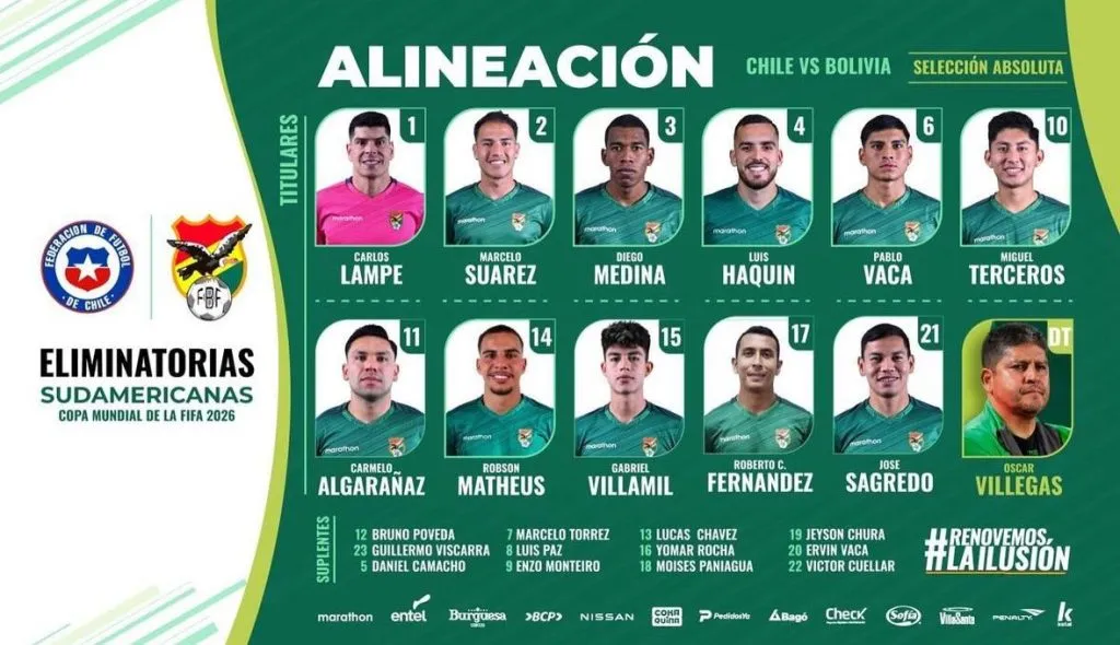 Formación de Bolivia vs Chile.