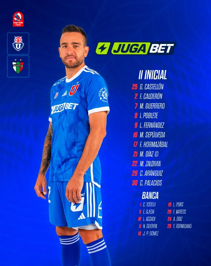 Los once y la banca de Universidad de Chile para el encuentro ante Palestino. (Foto: Universidad de Chile).