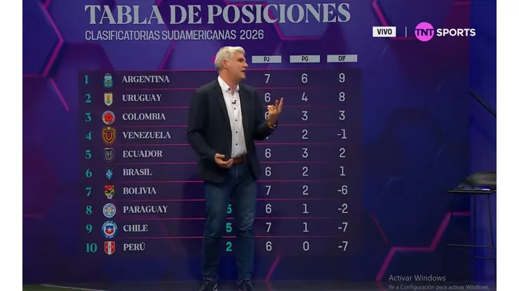 Manuel de Tezanos señala que en el fútbol chileno hay dos laterales mejores que Eugenio Mena. (Foto: TNT Sports)