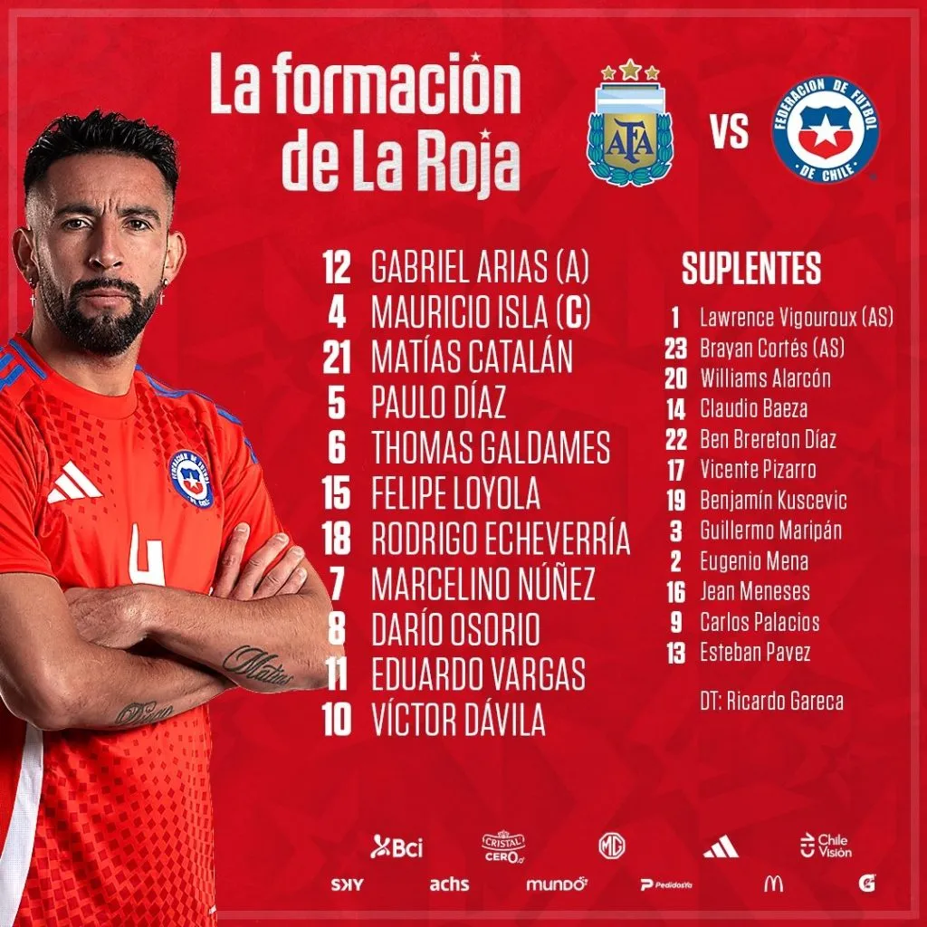La formación y suplentes de Chile ante Argentina. (Foto: La Roja)