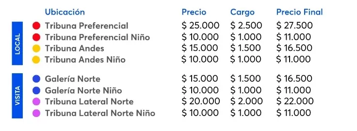 Los valores de las entradas (Captura Ticketmaster)
