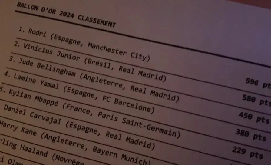 Filtran una lista con los primeros lugares del Balón de Oro 2024.