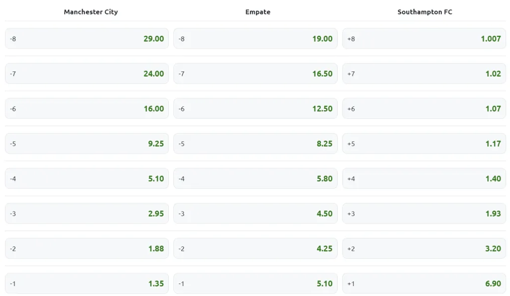 cuotas apuesta handicap