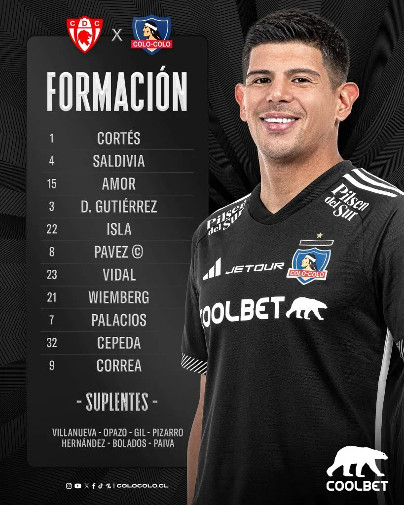 Formación de Colo Colo vs Deportes Copiapó.