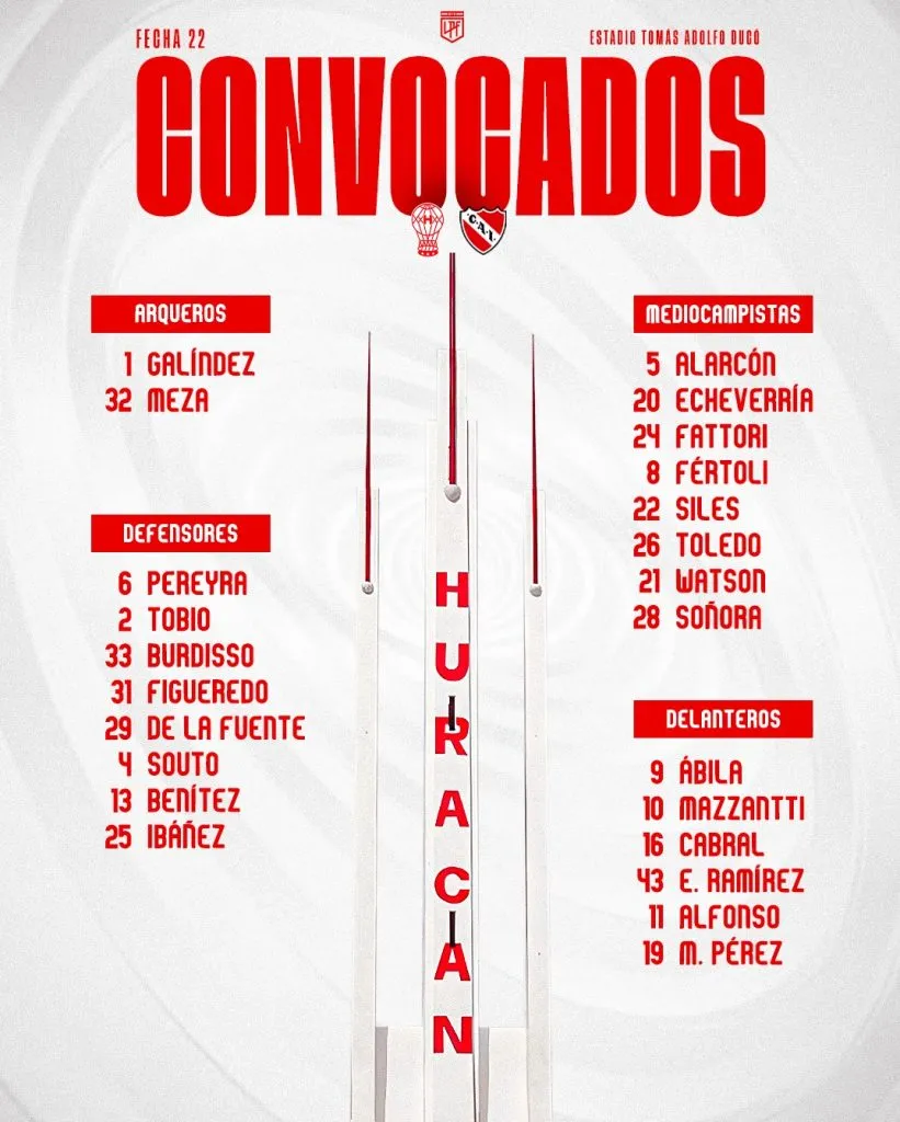 Williams Alarcón fue convocado en Huracán para partido ante Independiente. (Foto: Huracán)