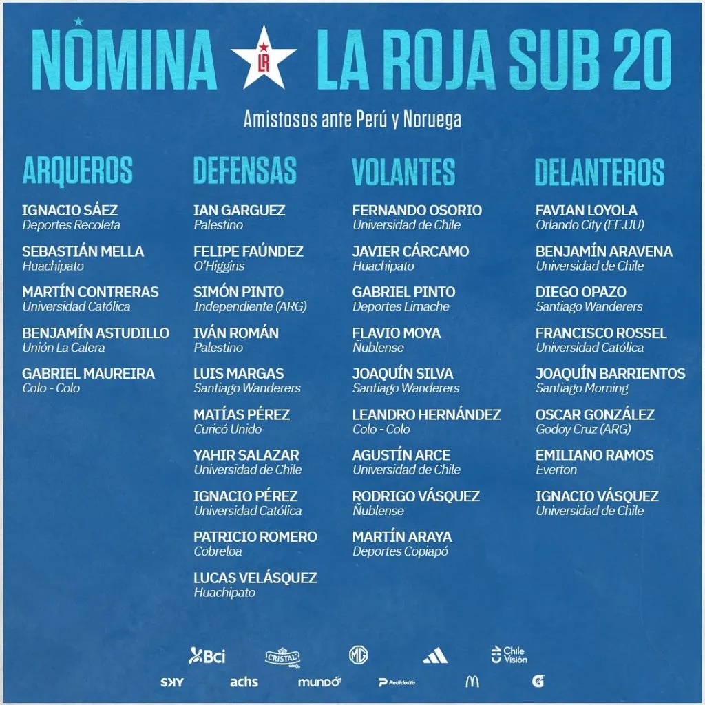 La nómina de la Selección Chilena sub-20.
