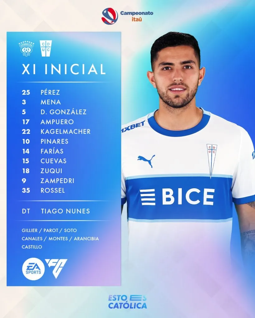 La formación de la UC para el partido ante Cobreloa. (Foto: Cruzados)