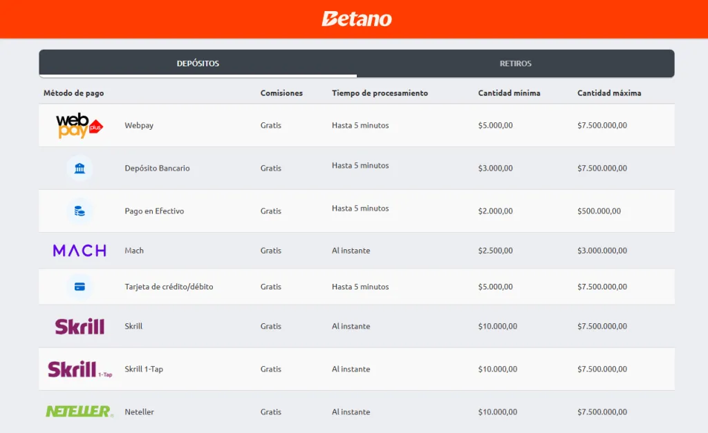 métodos de pago Betano 