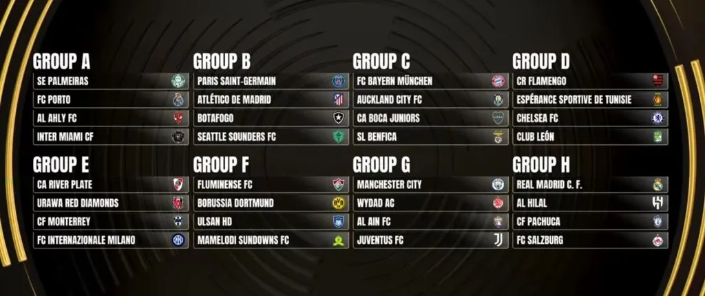 Así quedó el sorteo del Mundial de Clubes 2025.