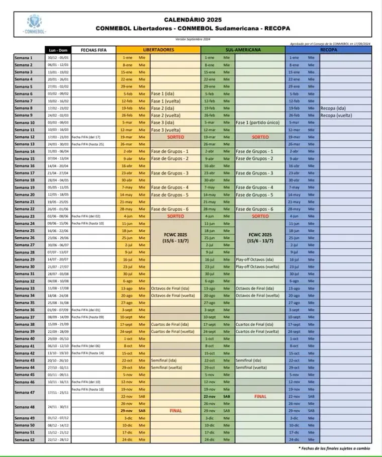 Así se jugará la Copa Libertadores: Colo Colo y Universidad de Chile toman nota.