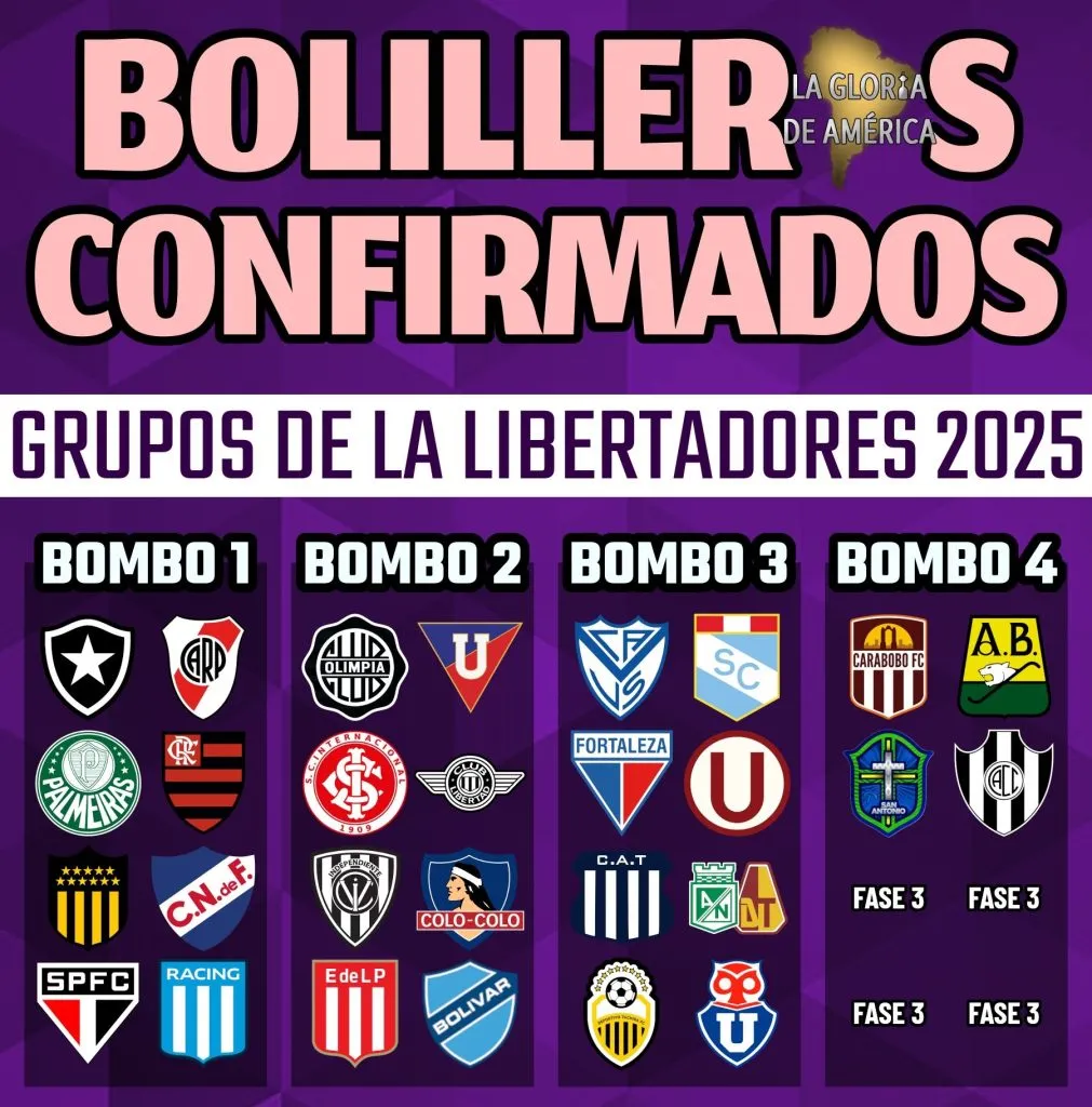 Así quedan los bombos de la fase de grupos de la Copa Libertadores 2025 tras la publicación del ranking Conmebol. (Foto: La Gloria de América)