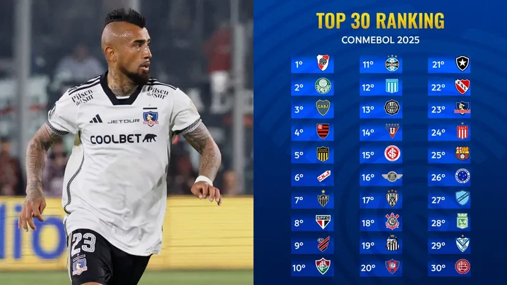 Colo Colo aparece en el top 30 del ranking Conmebol. (Foto: Photosport | Conmebol)