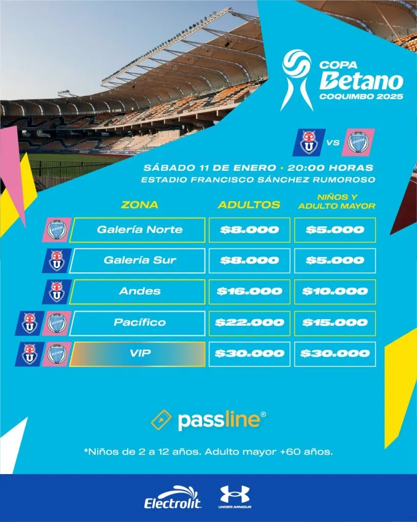 El detalle de los tickets (Organización torneo)