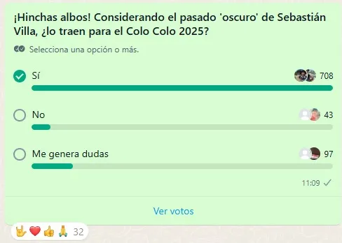 Hinchas albos quieren a Villa. | Foto: Encuesta Bolavip Chile