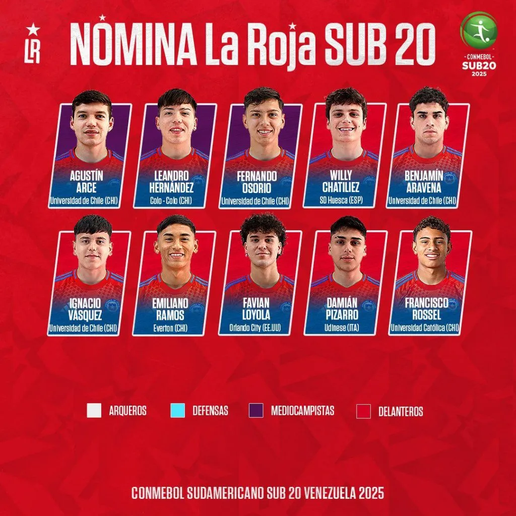 La nómina de Chile para el Sudamericano Sub 20 (Captura)