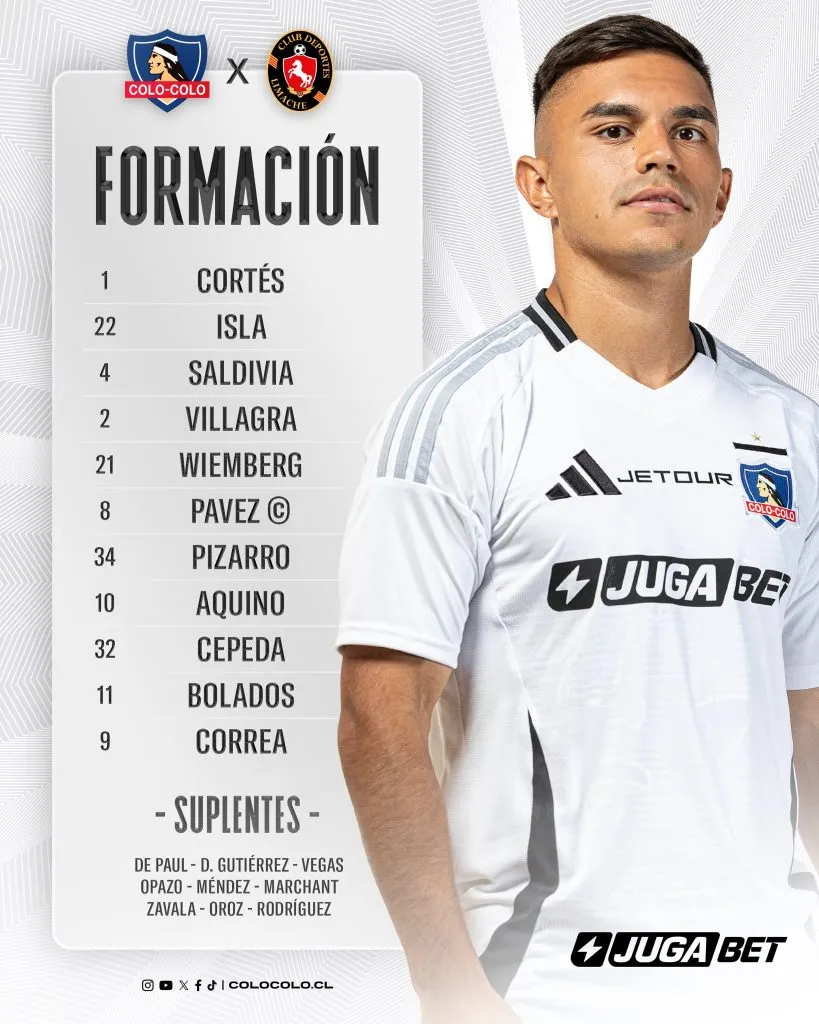 Formación de Colo Colo vs Deportes Limache.