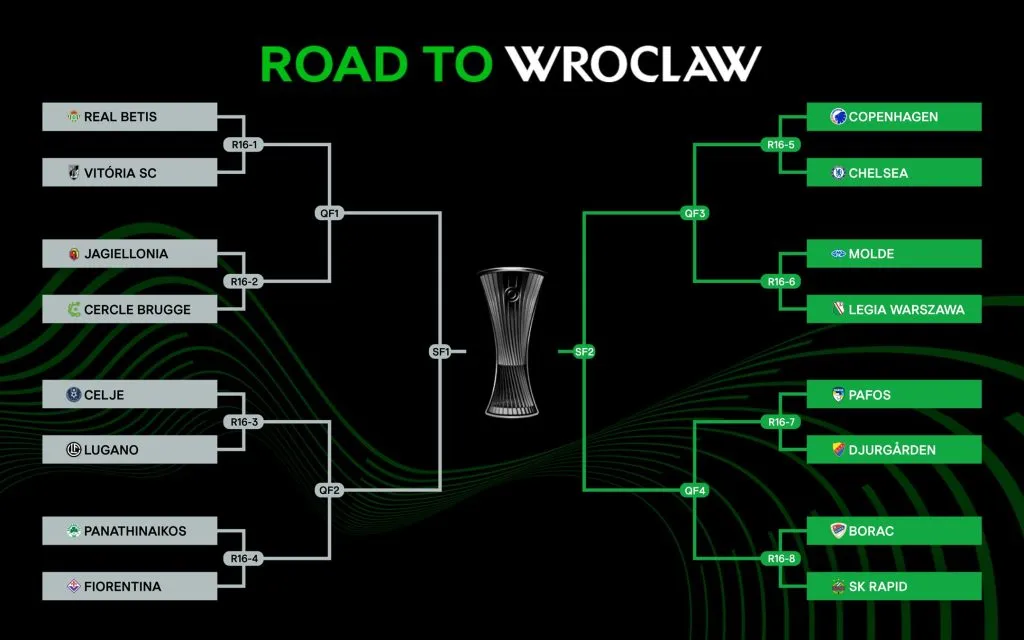 Cuadro de los octavos de final de la Conference League 2024-2025.