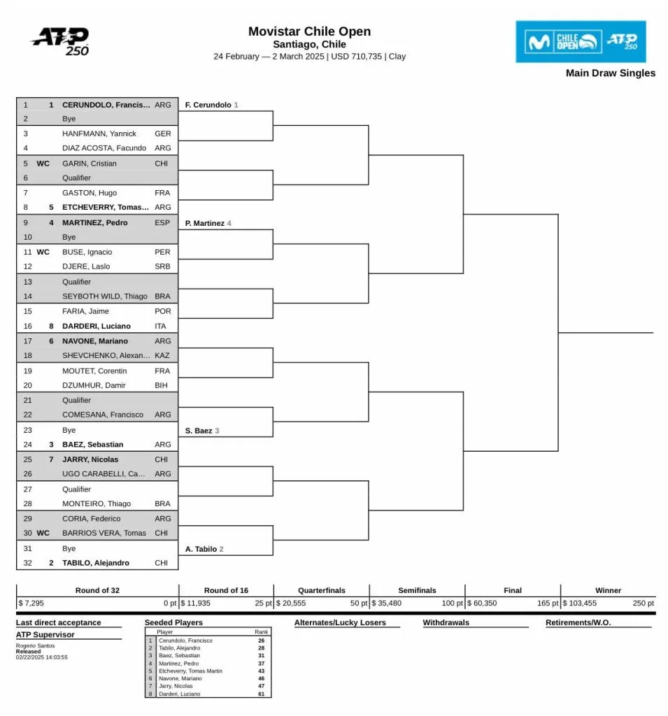 Se define el cuadro del Chile Open. (Foto: ATP)