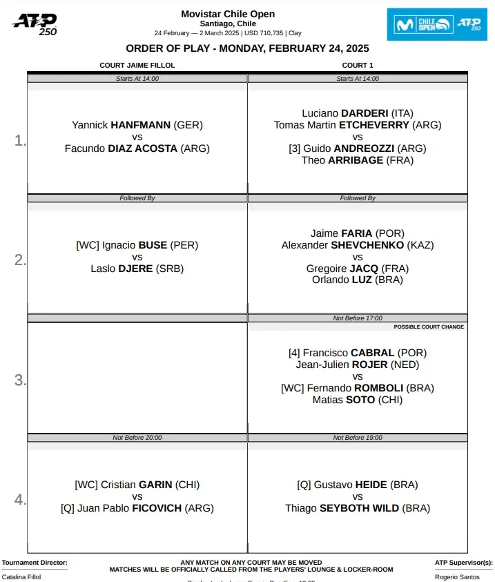 Los partidos del lunes 24 de febrero en el ATP 250 de Santiago. Matías Soto jugará en el dobles en la cancha 1 o posiblemente en el court Jaime Fillol, dependiendo de cómo progrese la jornada. (Foto: ATP)