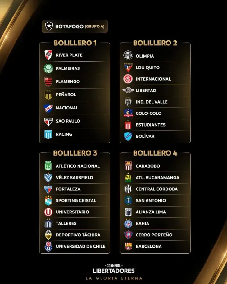 Estosd son los bolilleros para el sorteo de la fase de grupos de la Copa Libertadores 2025.