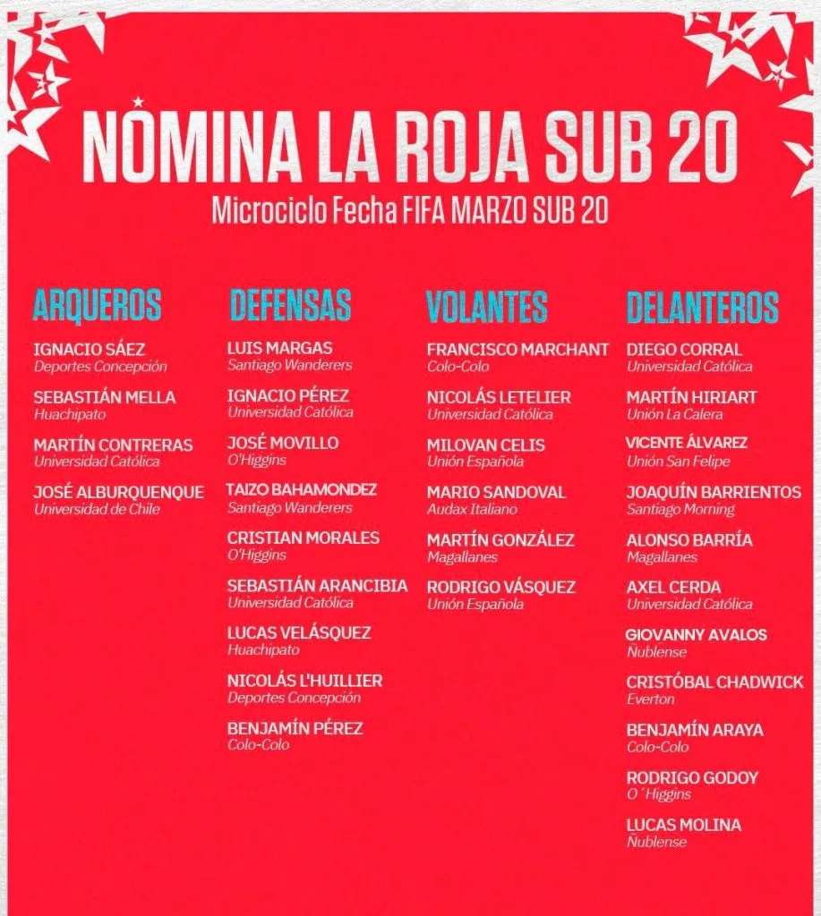 Nómina para el microciclo de La Roja Sub 20