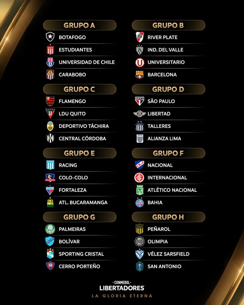 Así quedaron los grupos de la Copa Libertadores 2025.