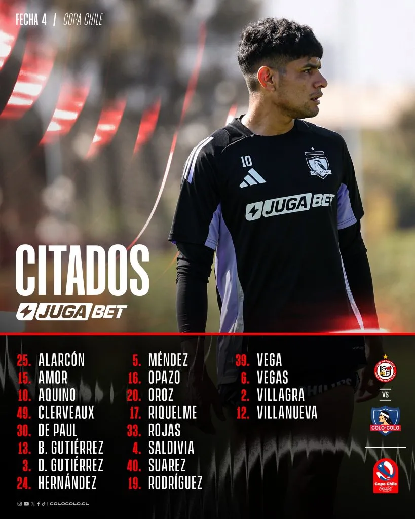 La lista de citados de Colo Colo para enfrentar a Unión San Felipe.