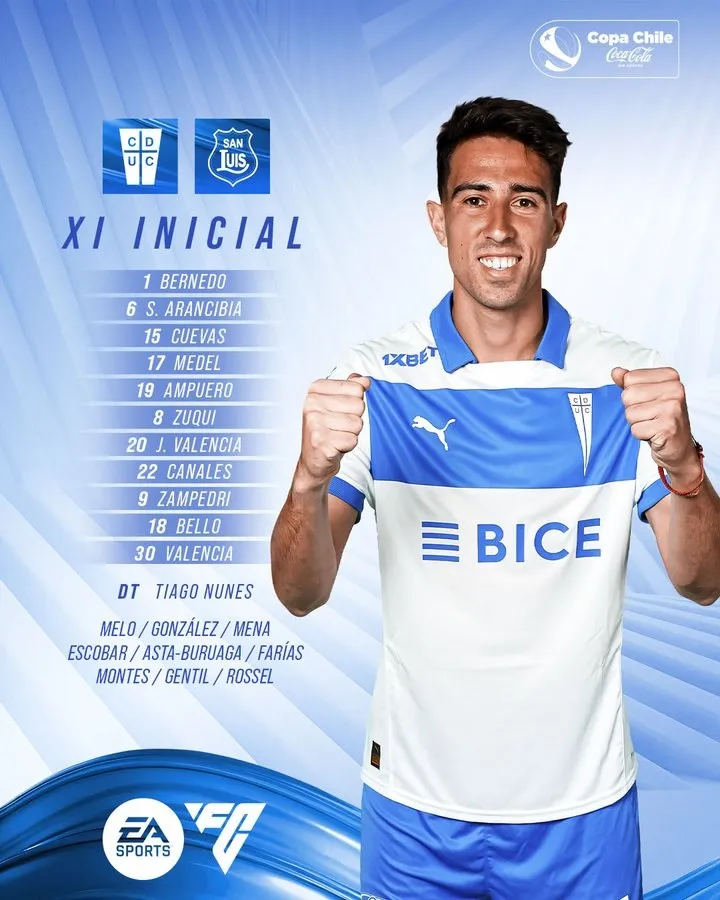 La formación de Universidad Católica ante San Luis. (Foto: Cruzados)