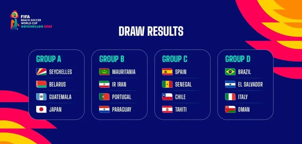 Así quedó el sorteo del Mundial de Fútbol Playa 2025.