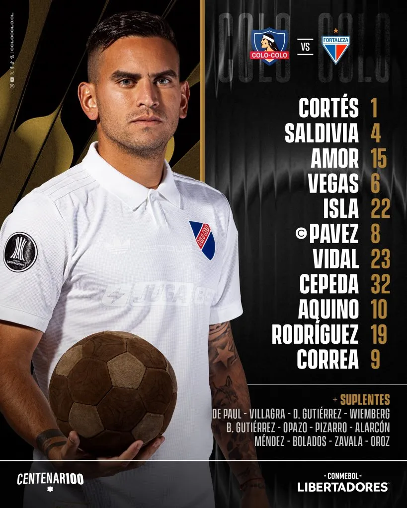 La formación de Colo Colo vs Fortaleza.