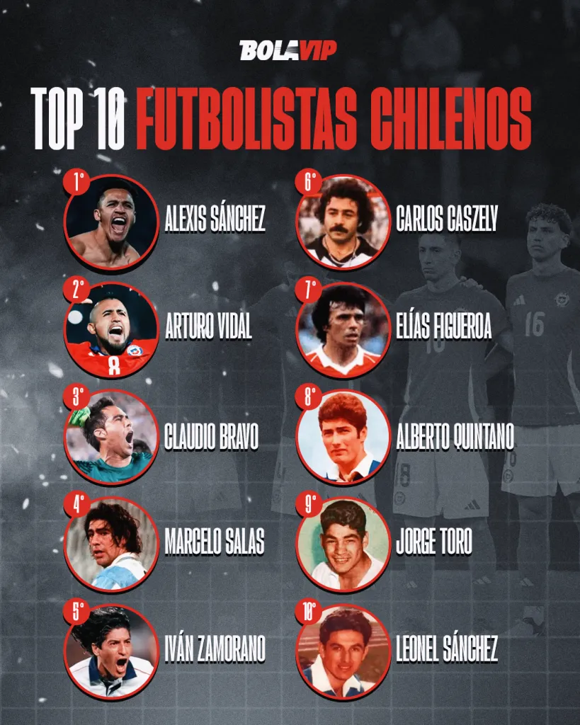 Infografía: BOLAVIP